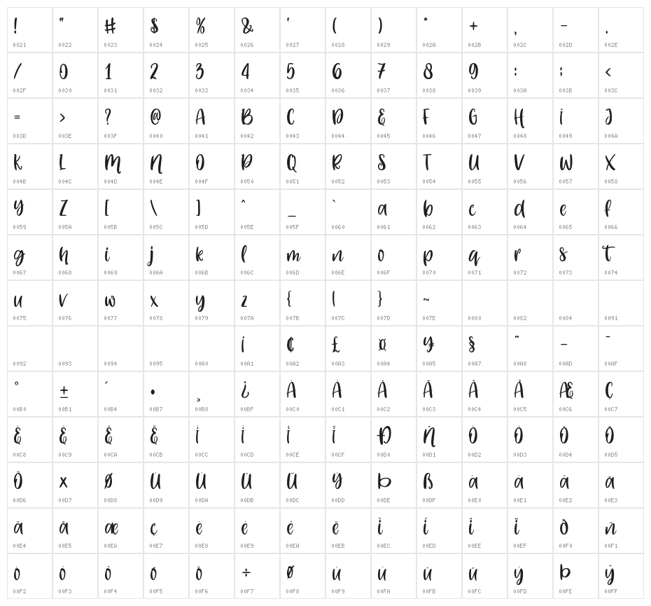 Lemon Grass Character Map