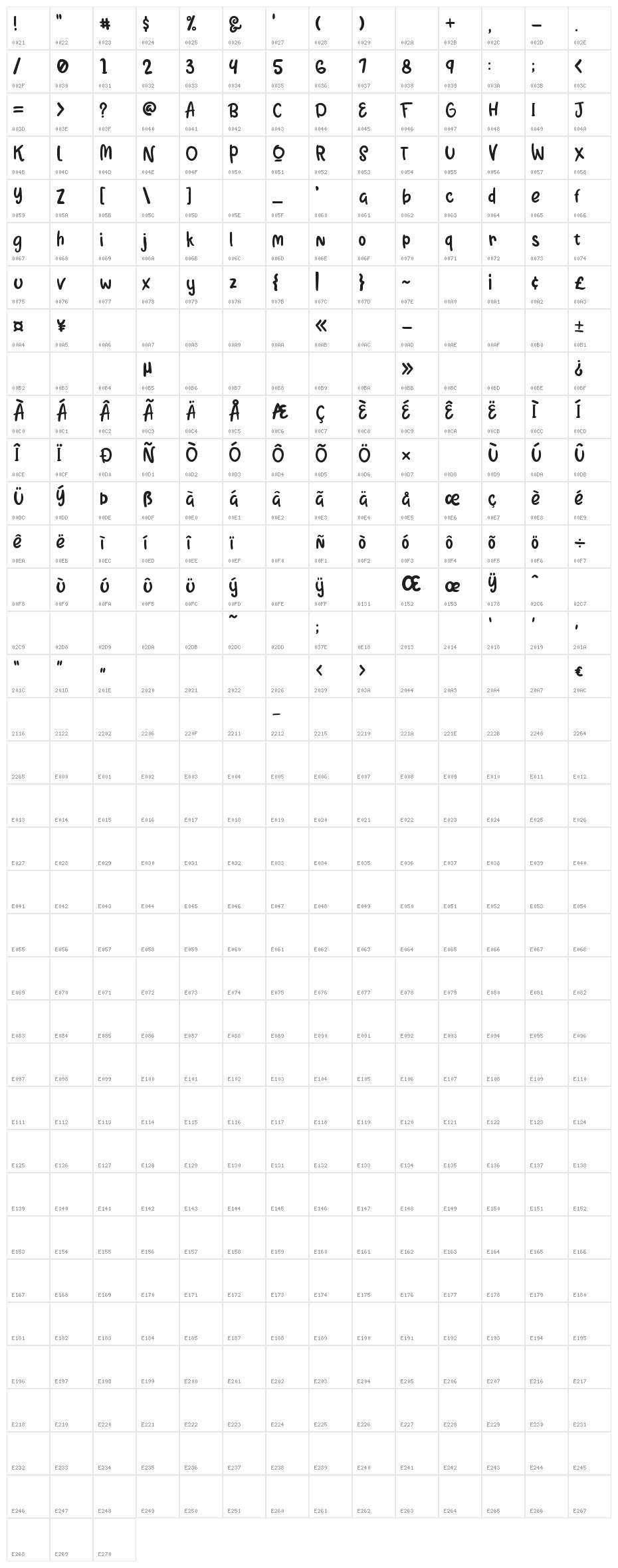 Lemon Juice Character Map