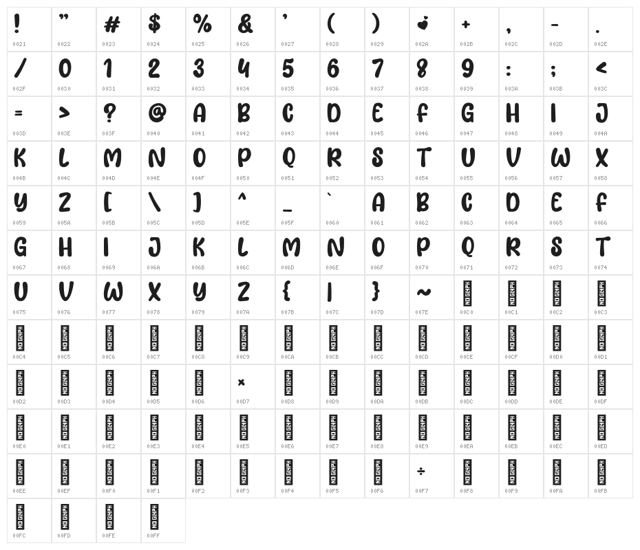 Lemon Love Character Map