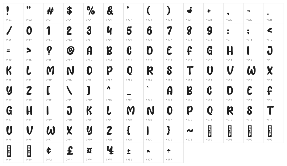 Lemon Love Character Map