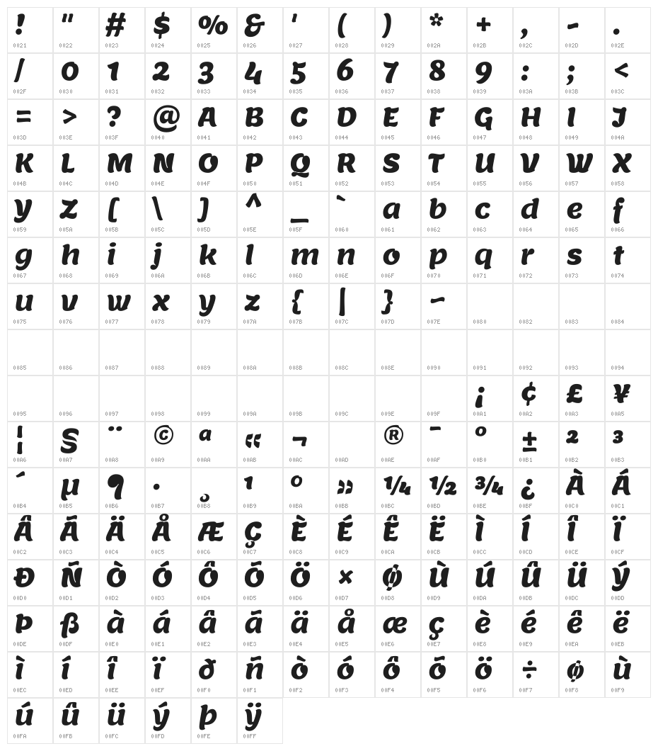 Lemon One Regular Character Map