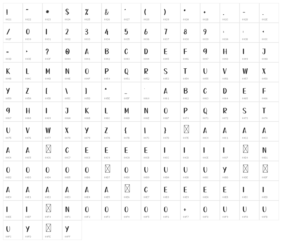 Lemon Party Character Map