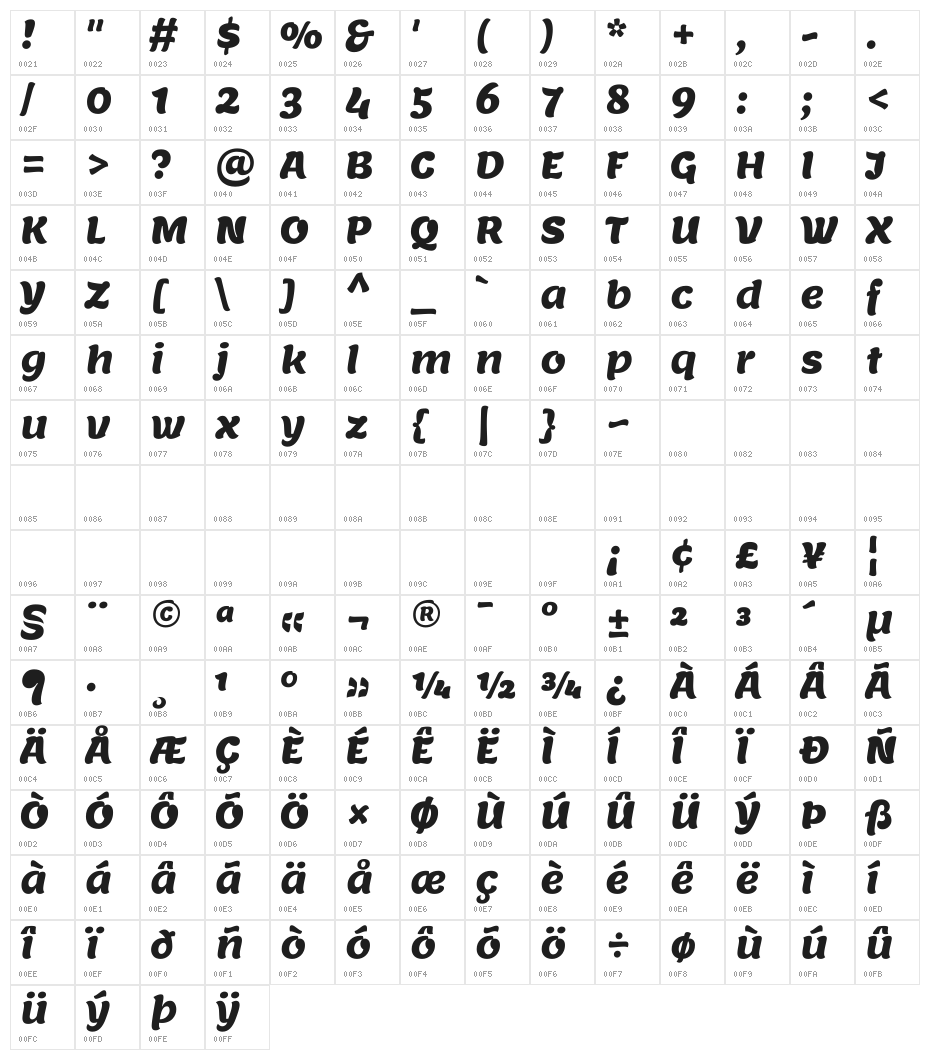 Lemon Regular Character Map