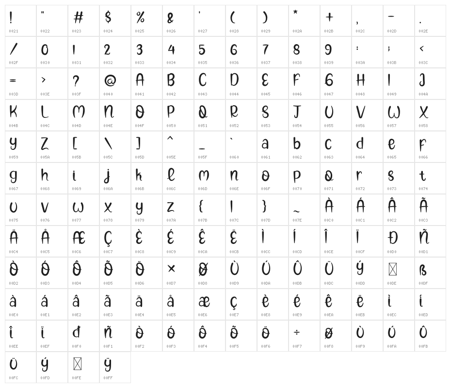 Lemon Rolls Character Map