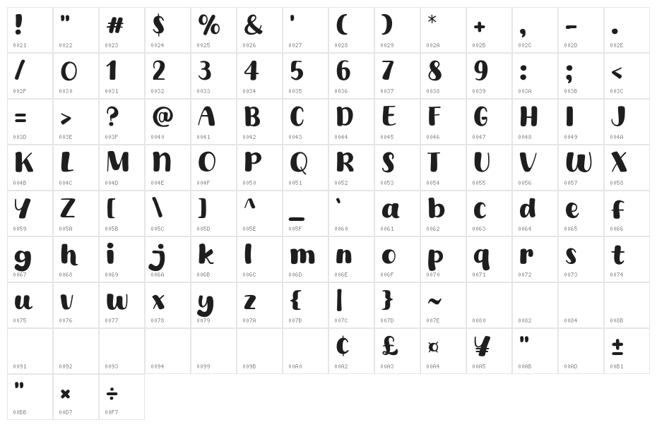 Lemon Shake Shake Character Map