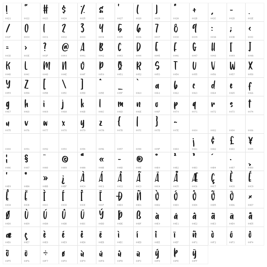 Lemon Sorbet Character Map