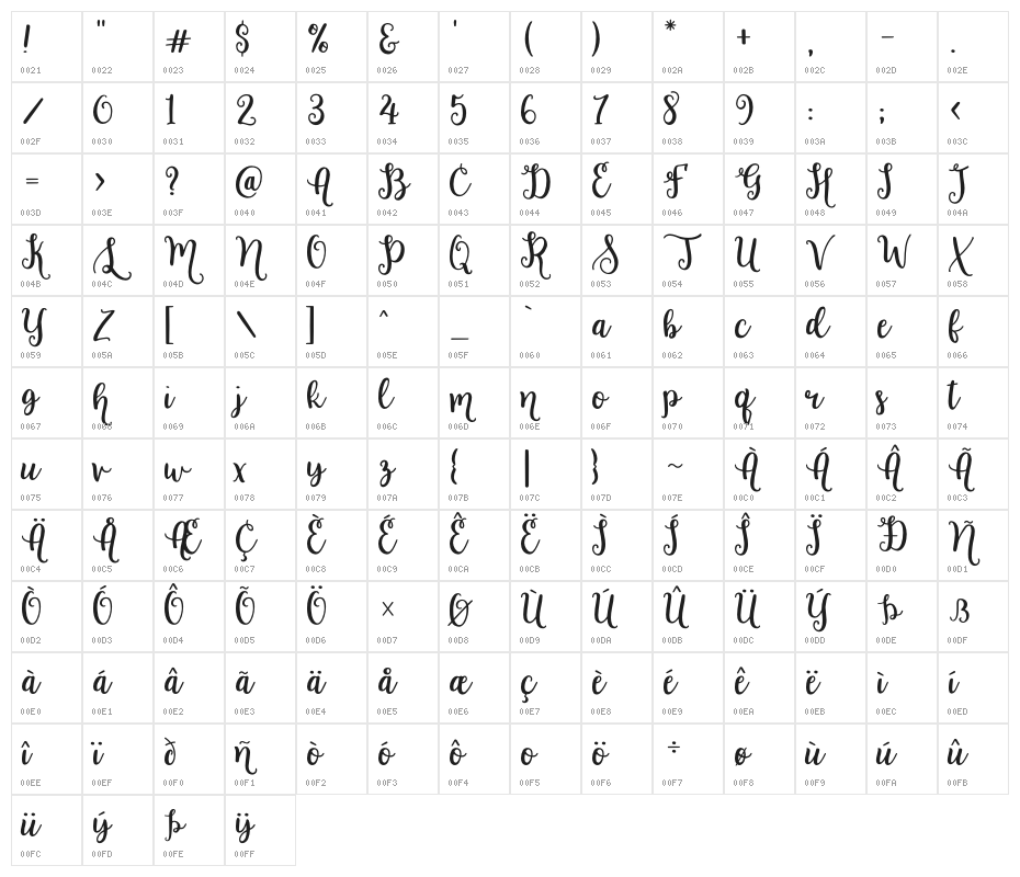 Lemon Squeezy - AND Character Map
