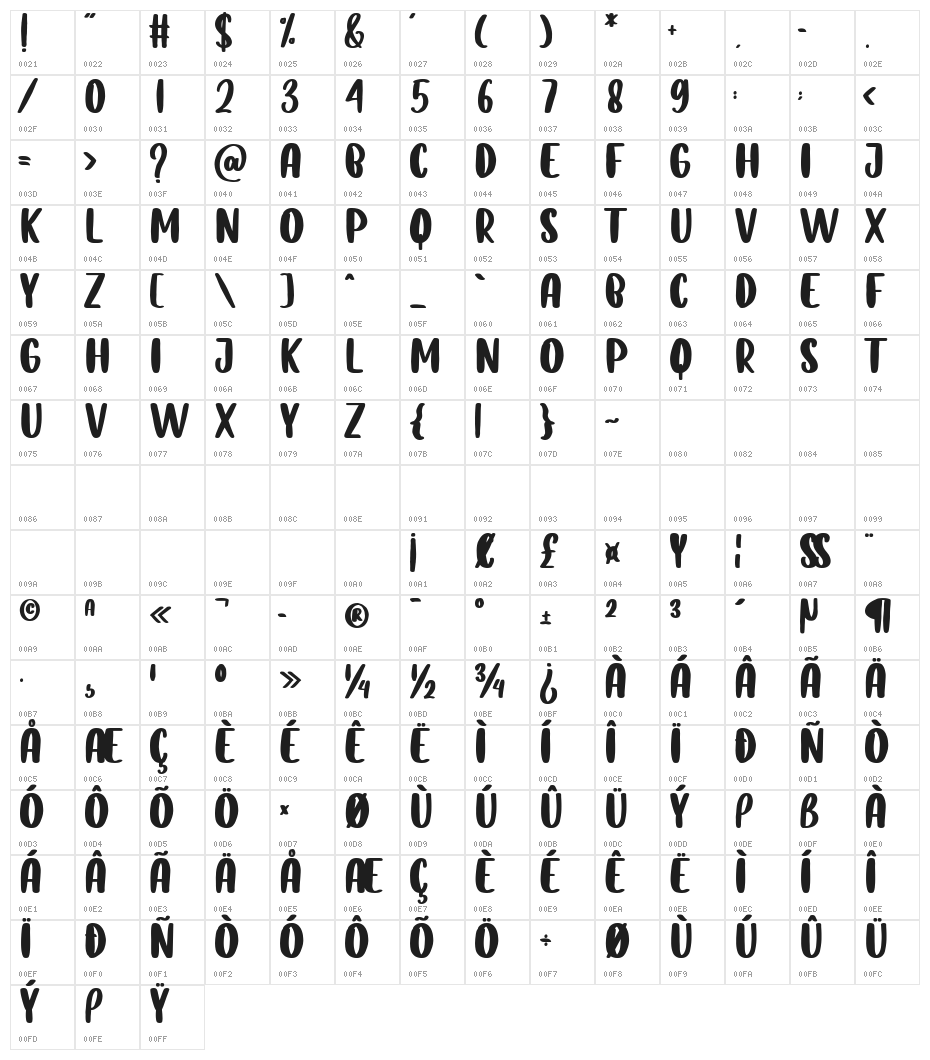 Lemon Tea Character Map