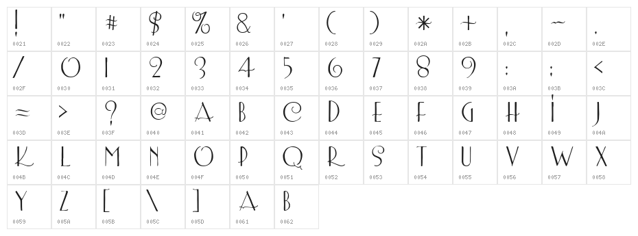 LemonChicken Character Map