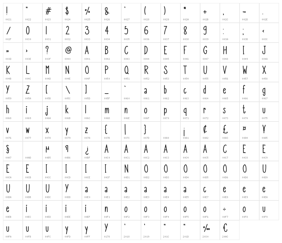 LemonJuiceRegular Character Map