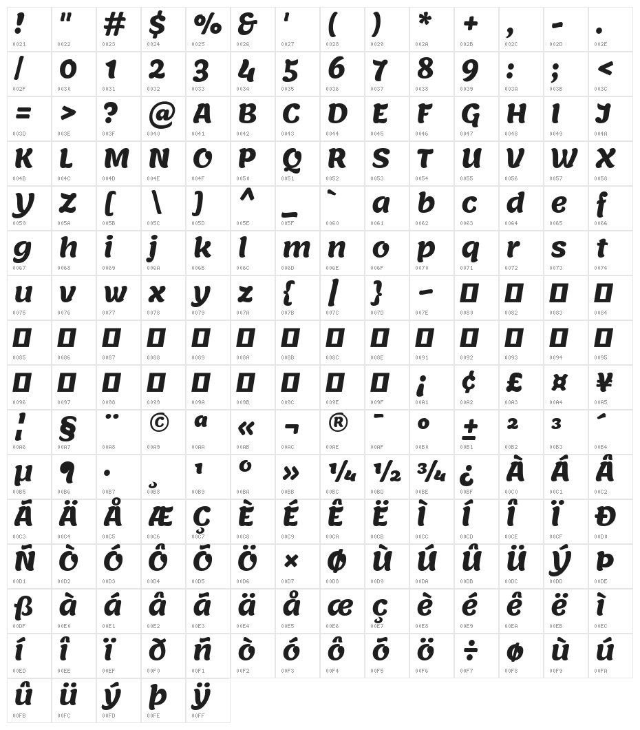 Lemonada Bold Character Map