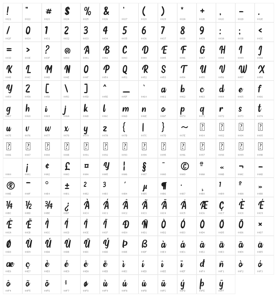 Lemonade Party Character Map