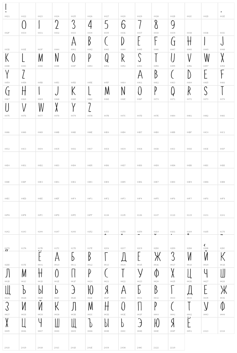 Lemonade Stand Character Map