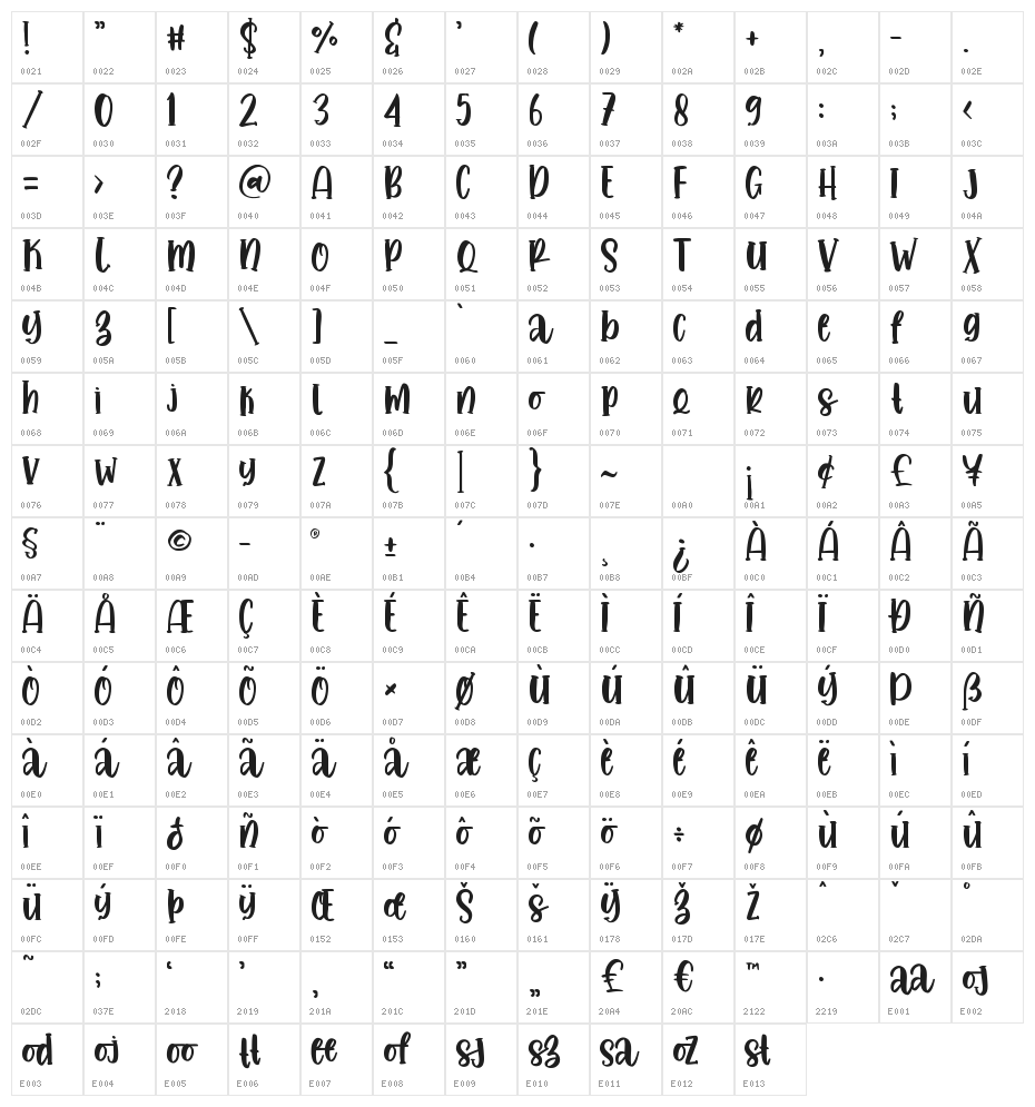 Lemonade fabrica -Demo Version- Character Map