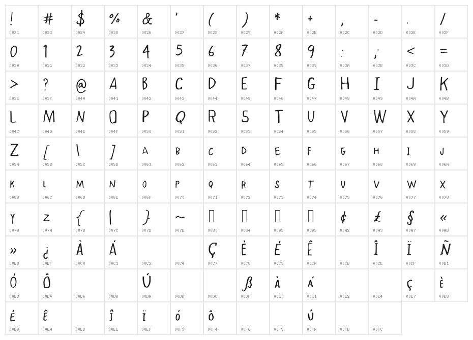 LemonadeLazyDays Character Map