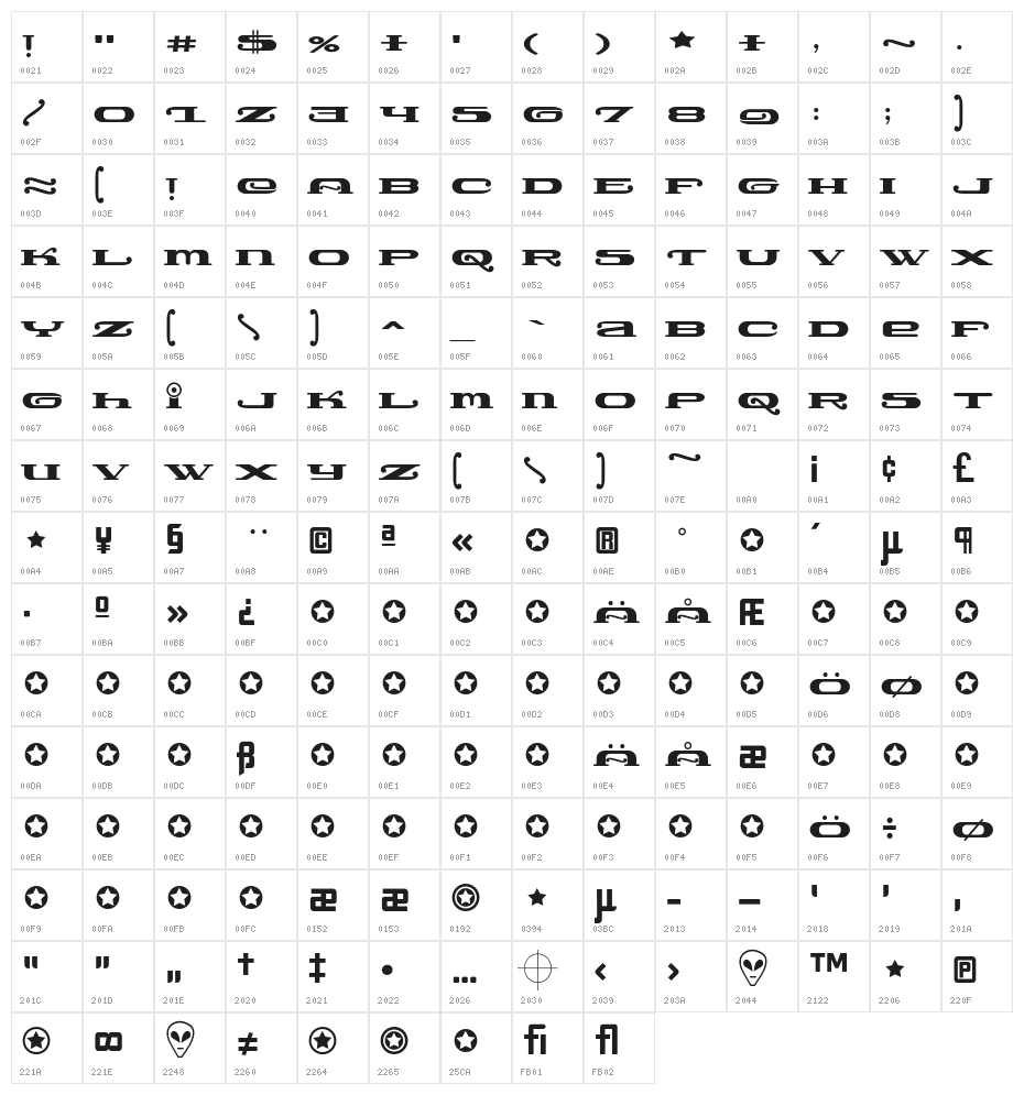 LemonadeSpeedster Character Map