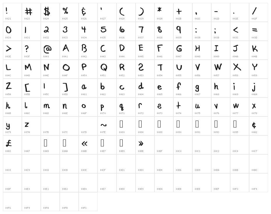 LemonadeStand Character Map