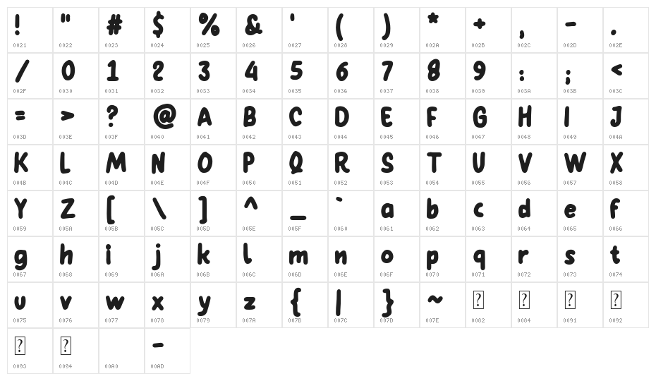 Lemonella Character Map