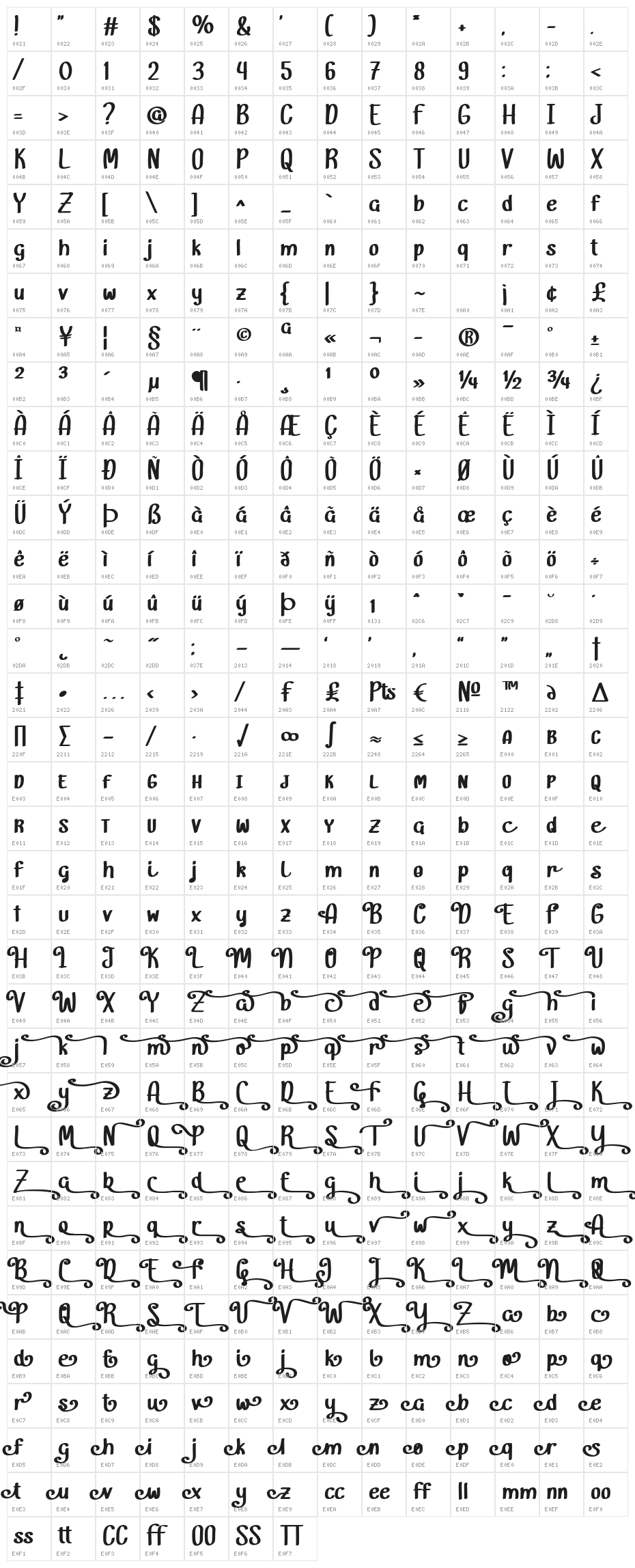 Lemongrab Character Map