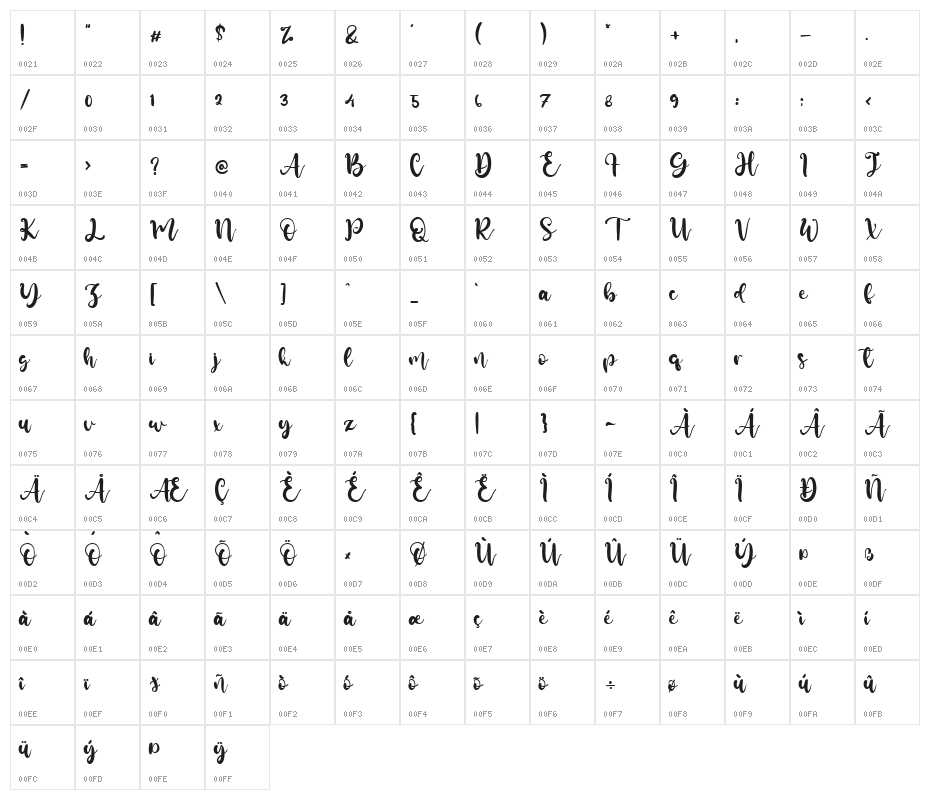 Lemongrass Character Map