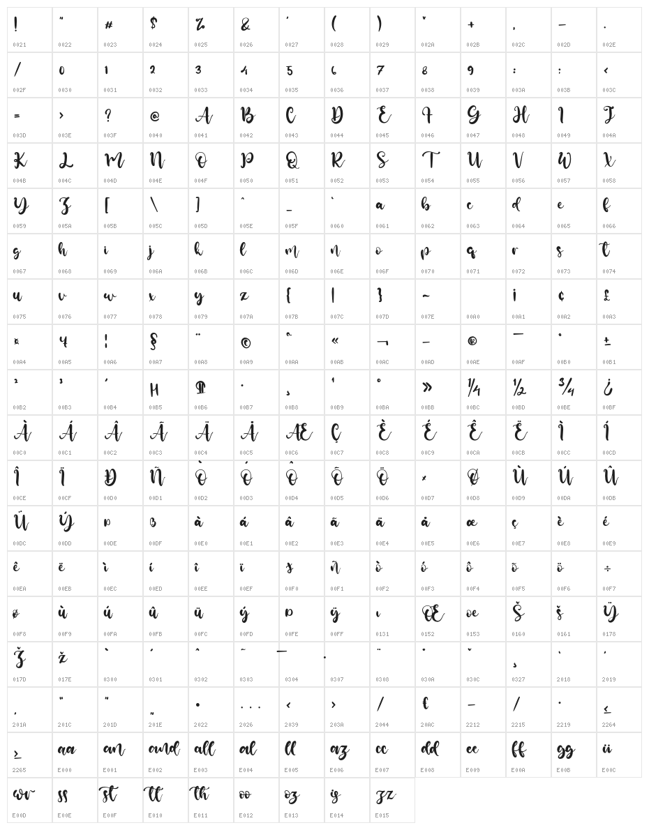 Lemongrass Character Map