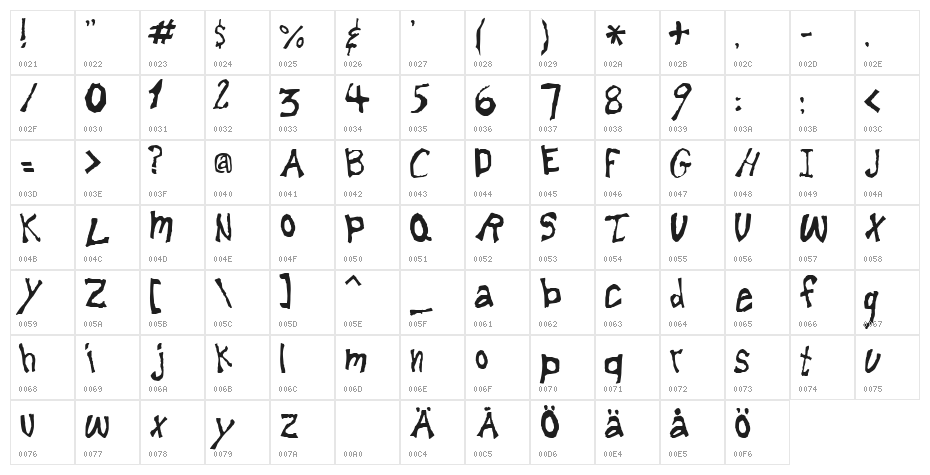 Lemonheads Character Map