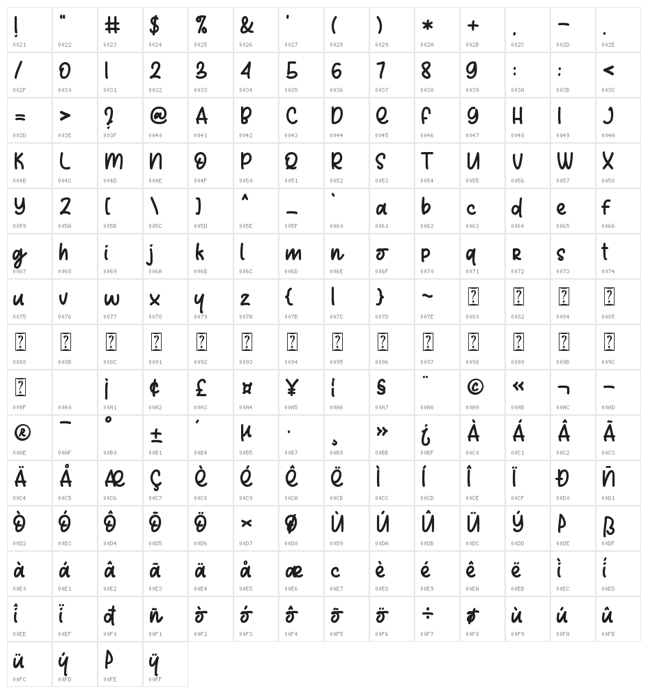 Lemonilla Character Map