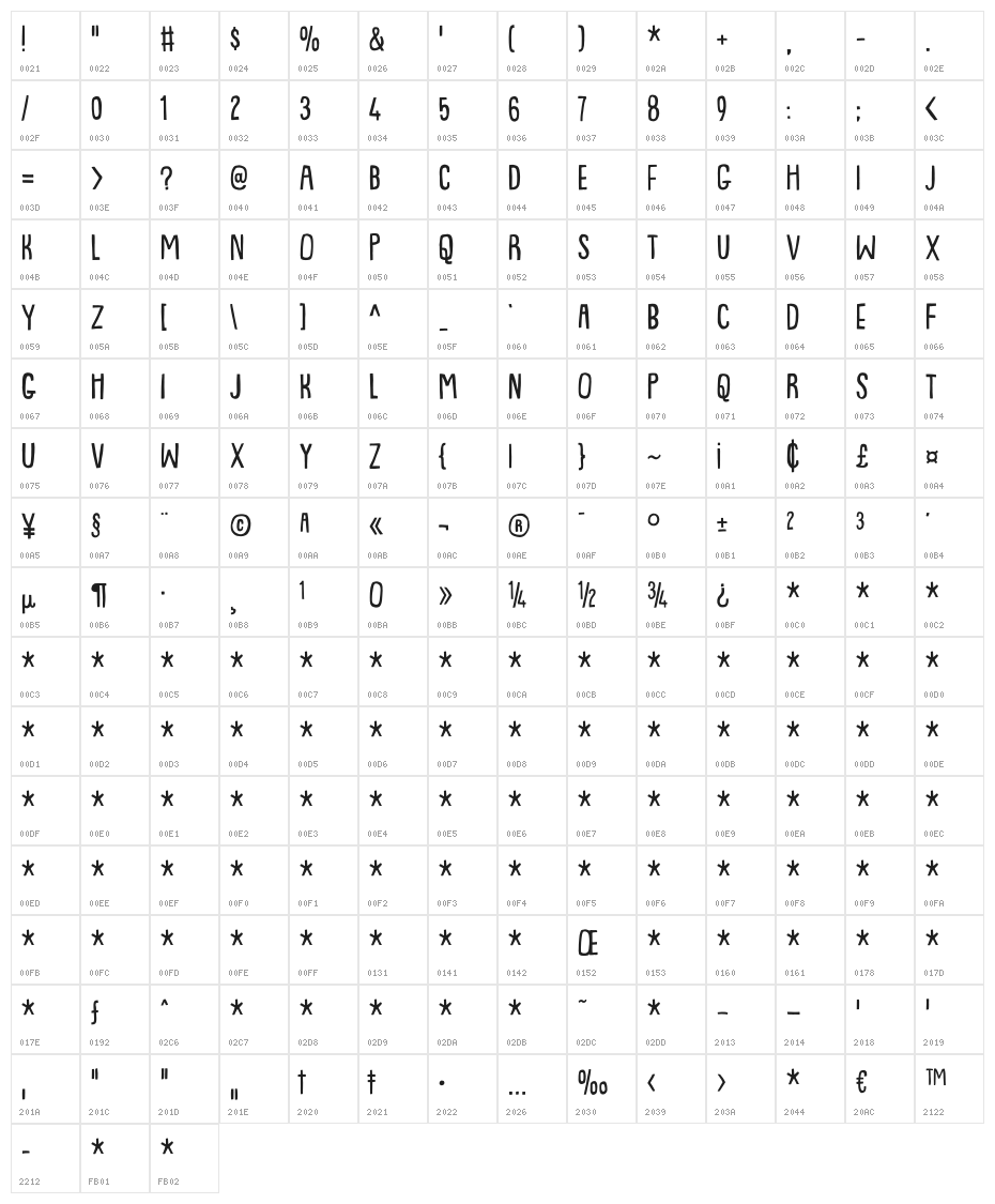 Lemonism DEMO Regular Character Map
