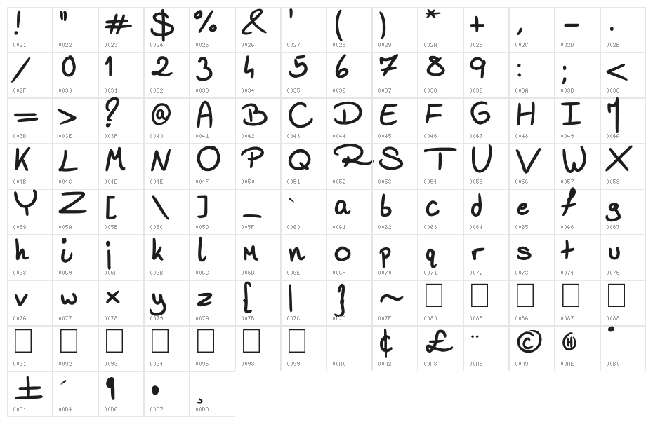 Lemonjuice Character Map