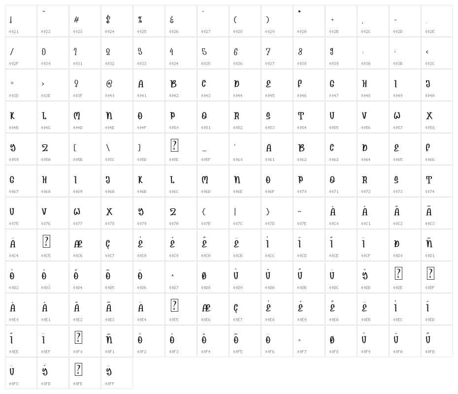 Lemonnes Character Map