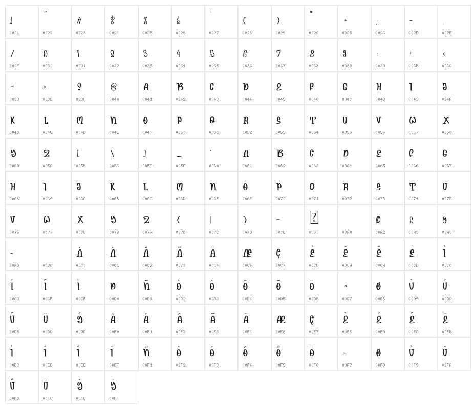 Lemonnes Character Map