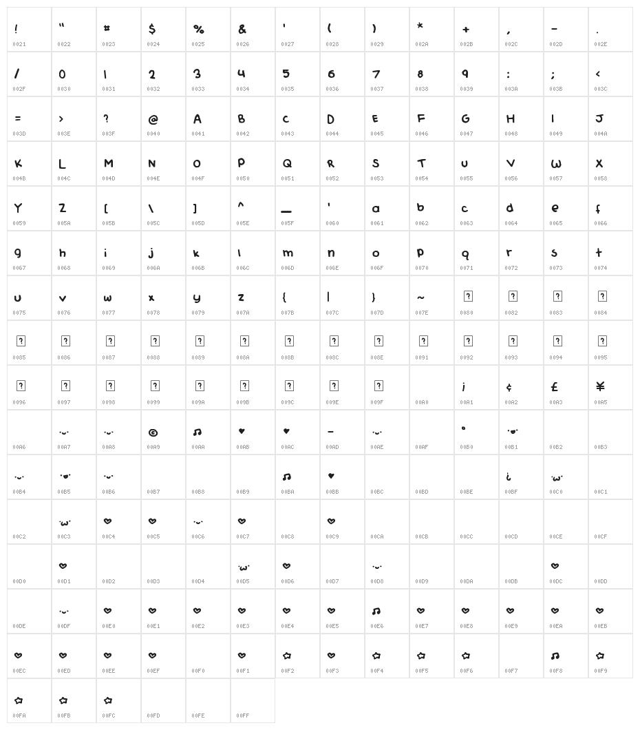 Lemons Can Fly Character Map