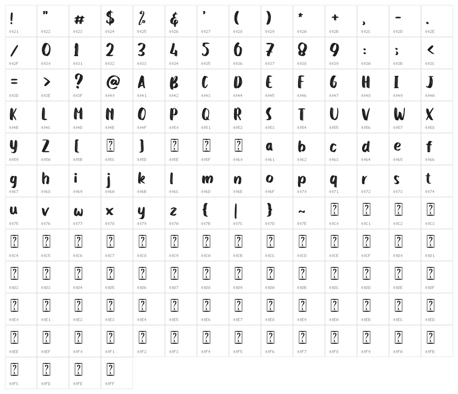 LemonsbrightbrushPersonalUs Character Map