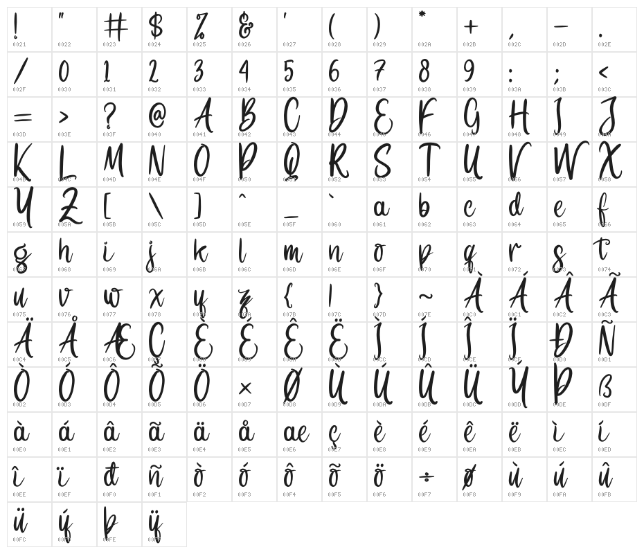 Lemonte Buster Character Map