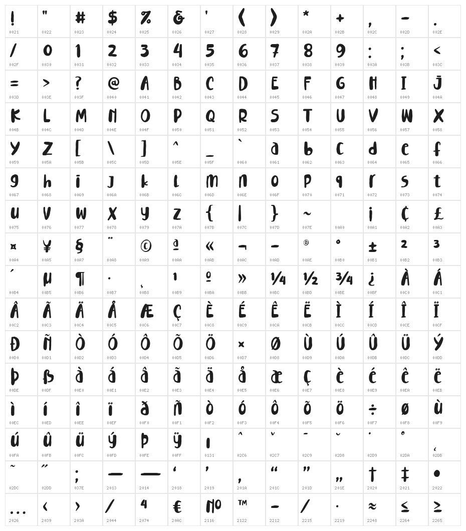 Lemontea Squash Character Map