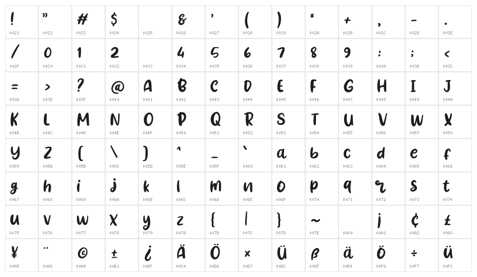 Lemony Regular Character Map