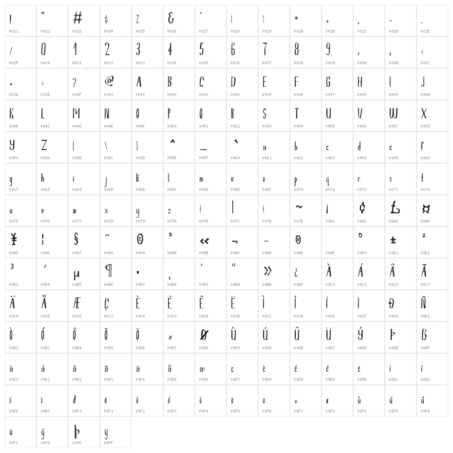 Lemurika Character Map