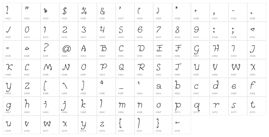 Lencir Character Map