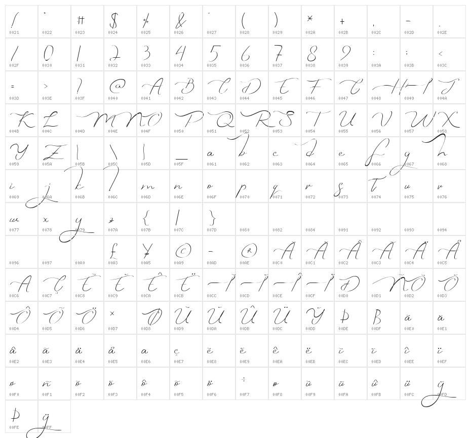 Lendriyan Character Map