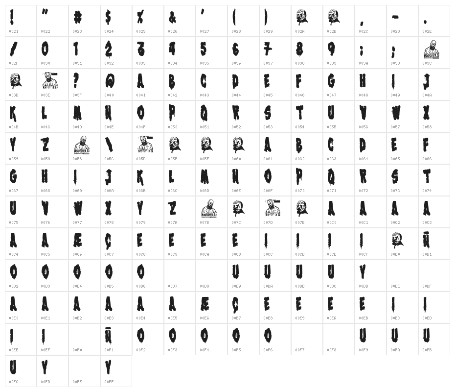 Lenin is a Zombie Character Map