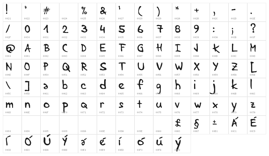 Lenka stabilo Character Map
