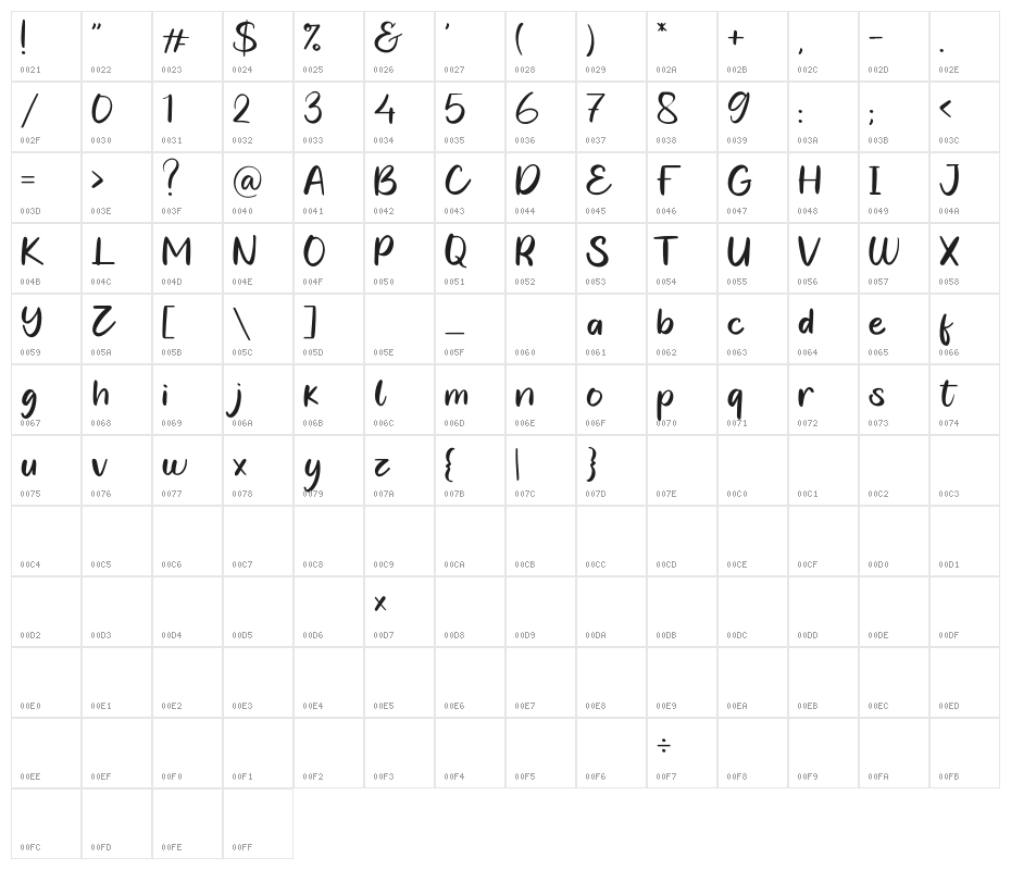 Leoch Nisa Character Map