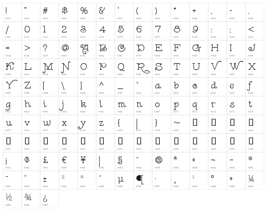 Leokadia Deco Character Map