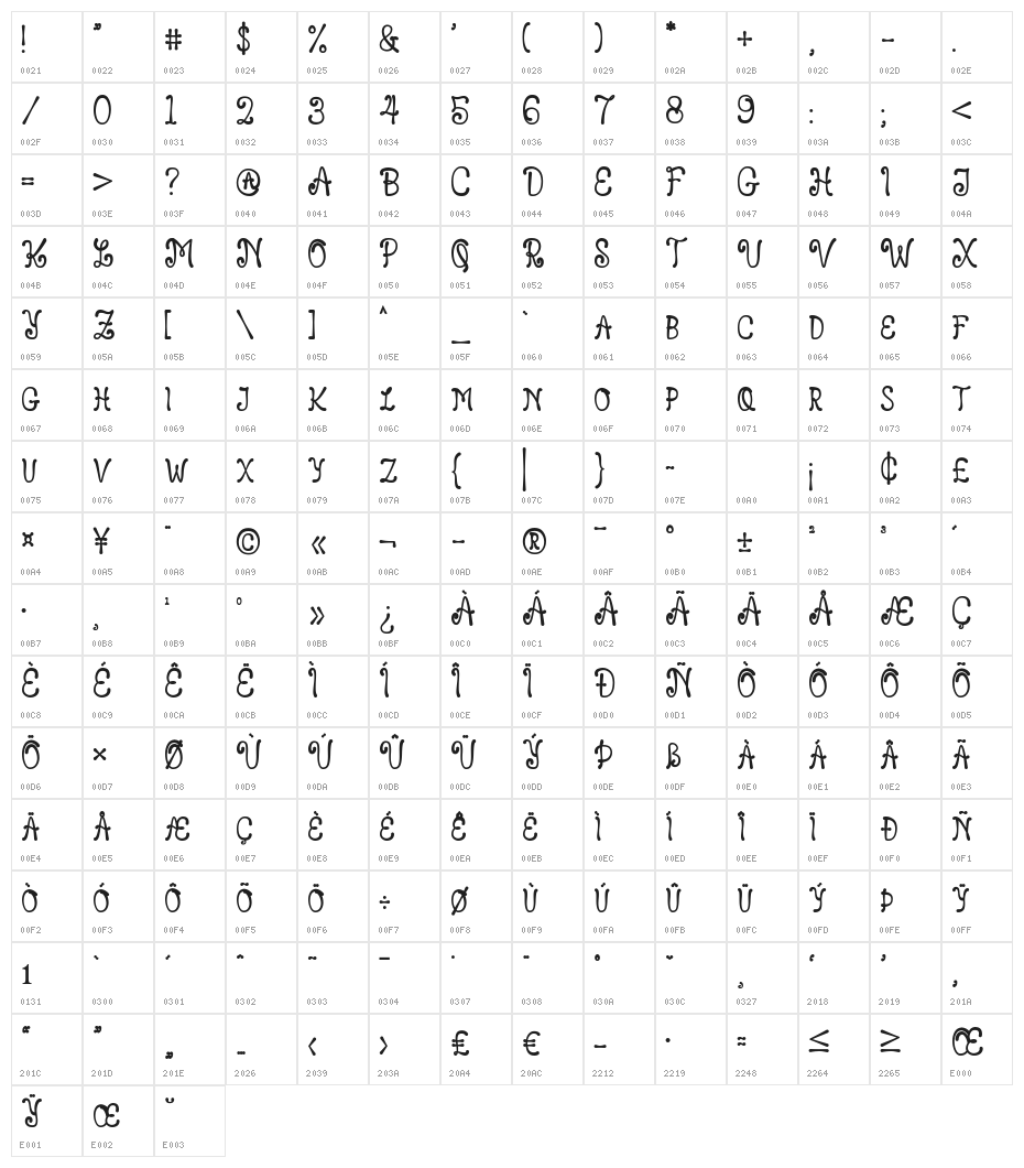 Leonard Character Map
