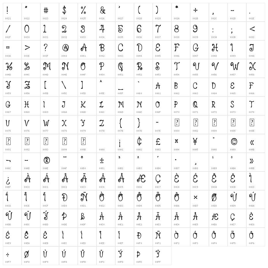 Leonard Character Map