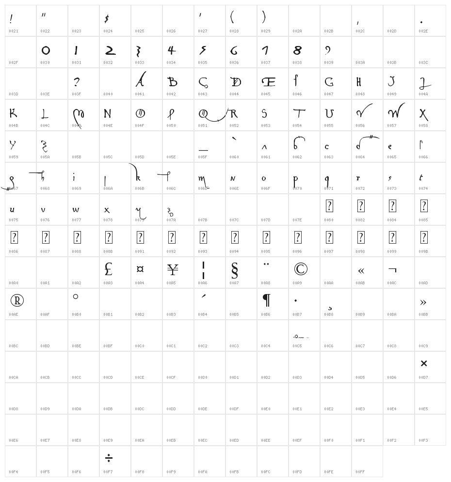 Leonardo Hand F Character Map