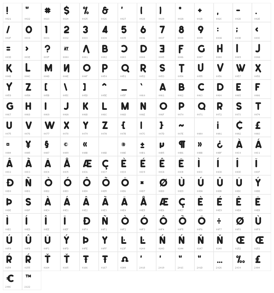 Leonardo-Rounded Demo Character Map