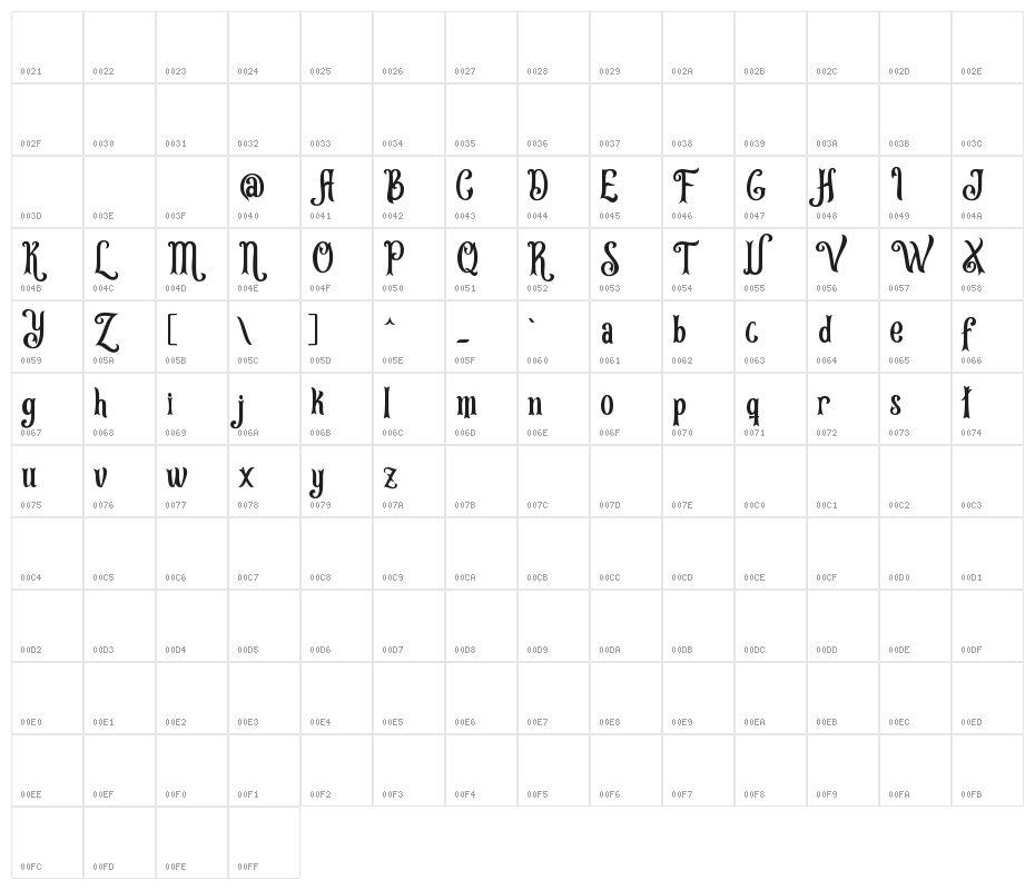 Leonardo da Vincen Character Map