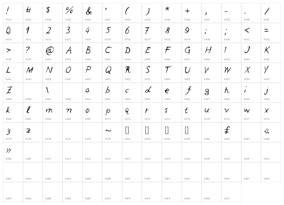 Leonards Character Map