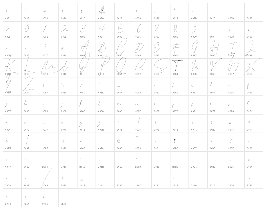 Leonetta Script Character Map